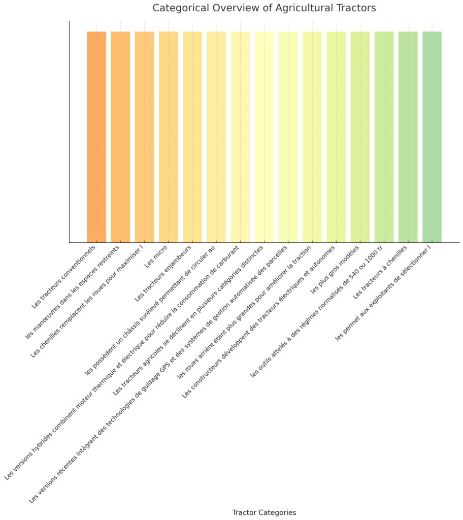 Les différents types de tracteurs agricoles