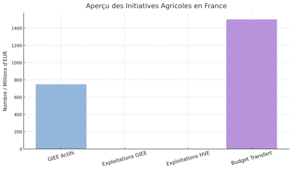 Cadre réglementaire et soutiens en France Cadre réglementaire et soutiens en France